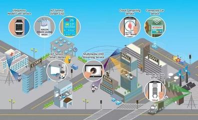 智能連接 5G與人工智能、物聯網的超級融合與研發挑戰