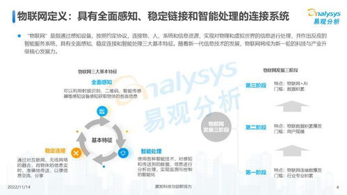萬物互聯，合作共贏 2022年中國物聯網行業自然科學研究洞察